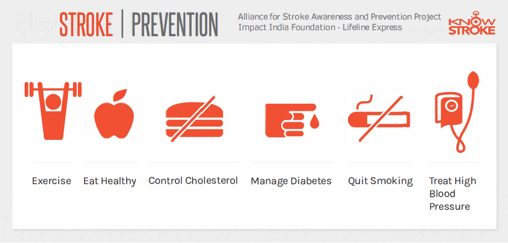 Stroke Prevention Banner